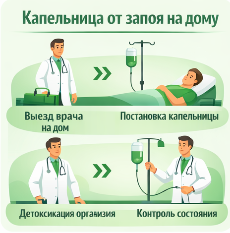 капельница от запоя в Заполярном в клинике Санати